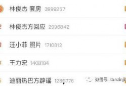 狗仔直播爆料林俊杰视频,狗仔直播揭秘幕后真相